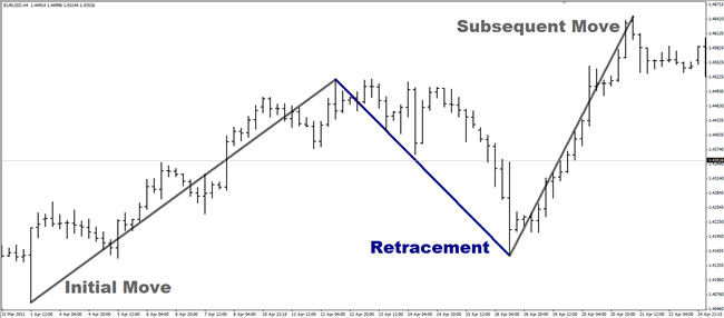 Retacement Retacement